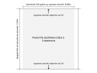 Płachta Główna coex UV5 na tunel foliowy PCW o rozmiarze 3,00 x 3,00 x 1,90m